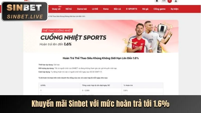 Phân Tích Ưu Đãi Mới Nhất 68bet win